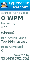 Scorecard for user vinn88