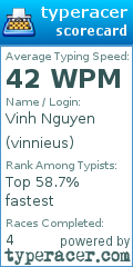 Scorecard for user vinnieus