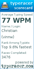 Scorecard for user vinnw