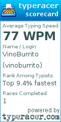 Scorecard for user vinoburrito