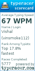 Scorecard for user vinsmoke112