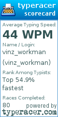 Scorecard for user vinz_workman