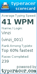 Scorecard for user vinzi_001