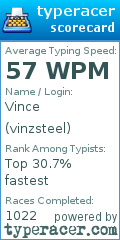Scorecard for user vinzsteel