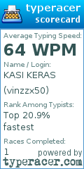 Scorecard for user vinzzx50