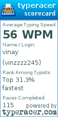 Scorecard for user vinzzzz245