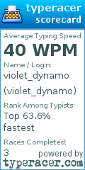 Scorecard for user violet_dynamo