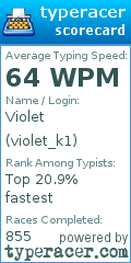 Scorecard for user violet_k1
