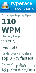 Scorecard for user violoot