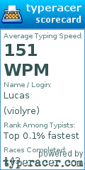 Scorecard for user violyre