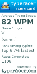 Scorecard for user vionet