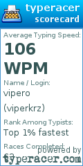 Scorecard for user viperkrz