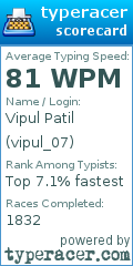 Scorecard for user vipul_07