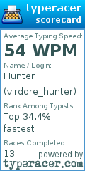 Scorecard for user virdore_hunter