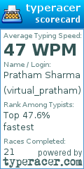 Scorecard for user virtual_pratham