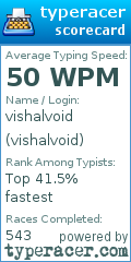 Scorecard for user vishalvoid