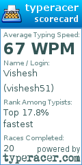Scorecard for user vishesh51