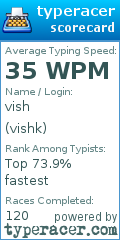 Scorecard for user vishk