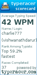Scorecard for user vishwanathdarur