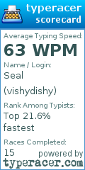 Scorecard for user vishydishy
