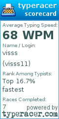 Scorecard for user visss11