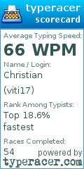 Scorecard for user viti17