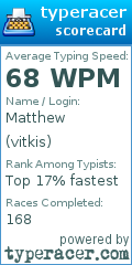 Scorecard for user vitkis
