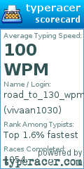 Scorecard for user vivaan1030