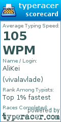 Scorecard for user vivalavlade