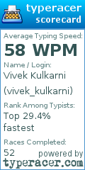 Scorecard for user vivek_kulkarni