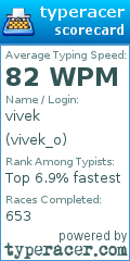 Scorecard for user vivek_o