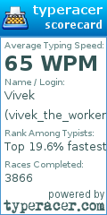 Scorecard for user vivek_the_worker