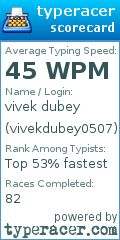 Scorecard for user vivekdubey0507