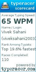 Scorecard for user viveksahani2003