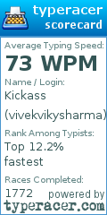 Scorecard for user vivekvikysharma