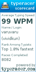 Scorecard for user vividkun