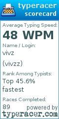Scorecard for user vivzz