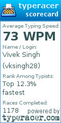 Scorecard for user vksingh28