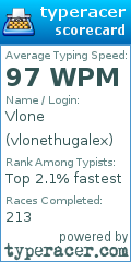 Scorecard for user vlonethugalex