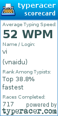 Scorecard for user vnaidu