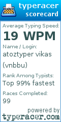 Scorecard for user vnbbu