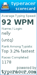 Scorecard for user vntq