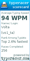 Scorecard for user vo1_ta