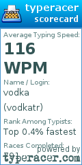 Scorecard for user vodkatr