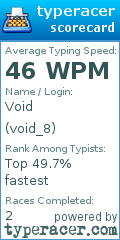 Scorecard for user void_8