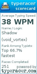 Scorecard for user void_vortex