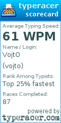 Scorecard for user vojto