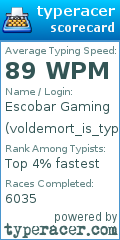 Scorecard for user voldemort_is_typing
