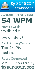 Scorecard for user voldiriddle