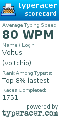 Scorecard for user voltchip